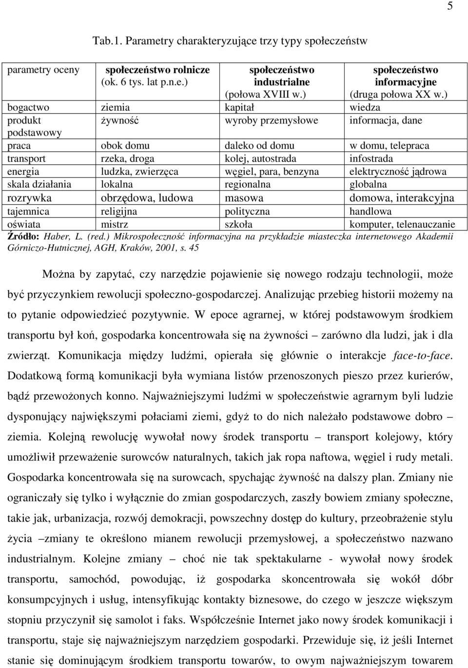 ) bogactwo ziemia kapitał wiedza produkt żywność wyroby przemysłowe informacja, dane podstawowy praca obok domu daleko od domu w domu, telepraca transport rzeka, droga kolej, autostrada infostrada