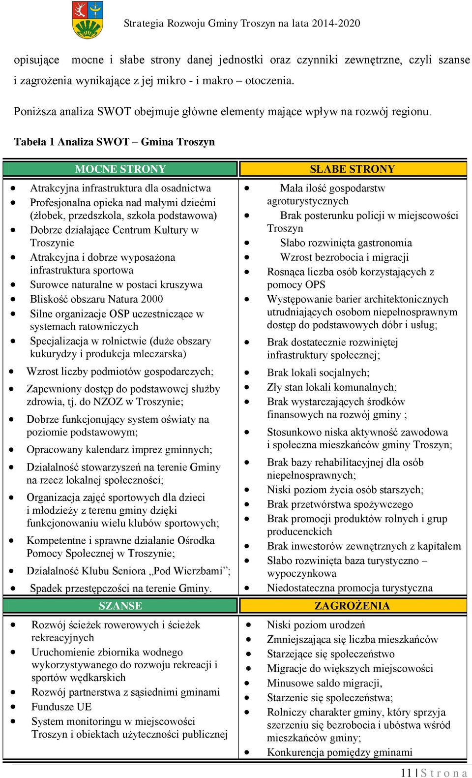 Tabela 1 Analiza SWOT Gmina Troszyn MOCNE STRONY Atrakcyjna infrastruktura dla osadnictwa Profesjonalna opieka nad małymi dziećmi (żłobek, przedszkola, szkoła podstawowa) Dobrze działające Centrum