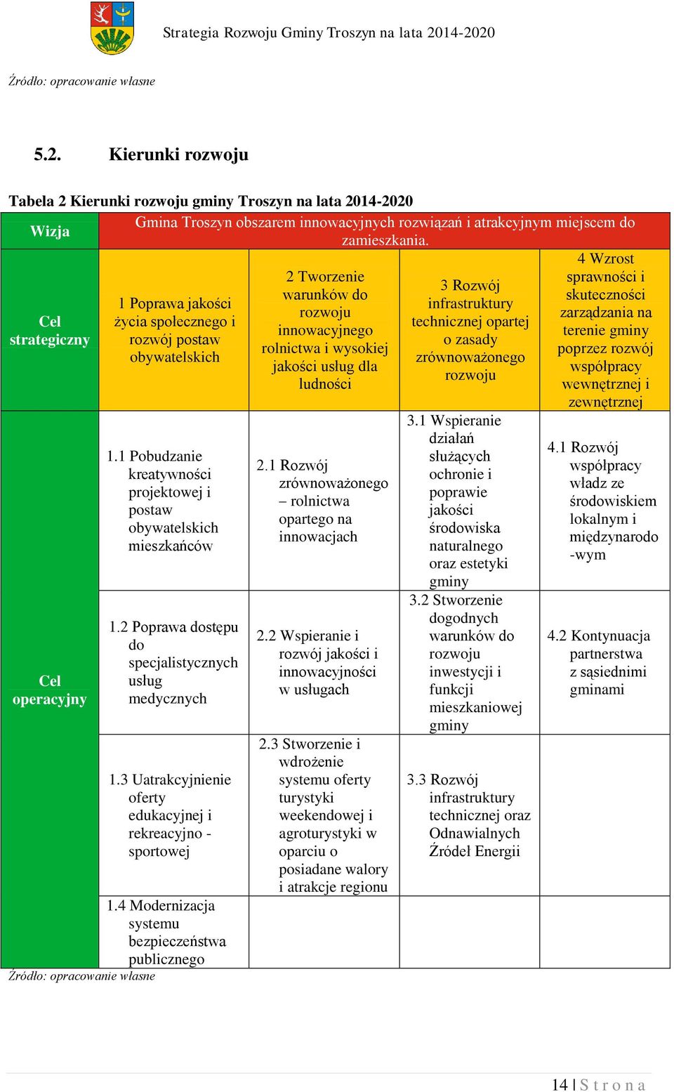 strategiczny rozwój postaw o zasady rolnictwa i wysokiej poprzez rozwój obywatelskich zrównoważonego jakości usług dla współpracy rozwoju ludności wewnętrznej i zewnętrznej Cel operacyjny 1.