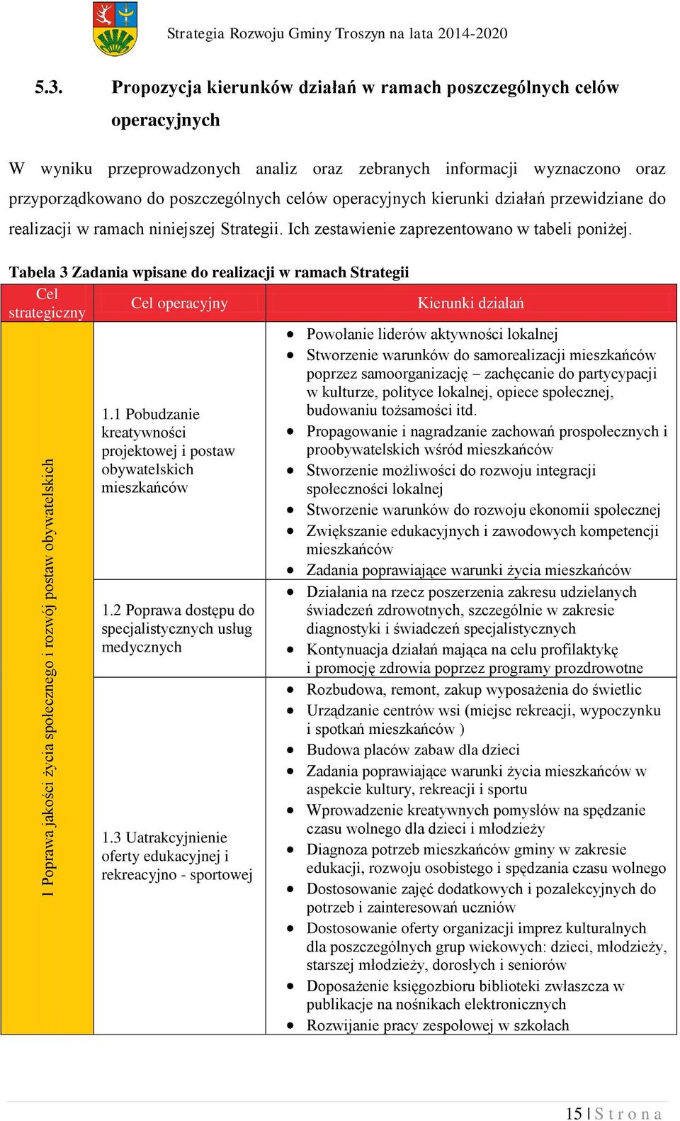 operacyjnych kierunki działań przewidziane do realizacji w ramach niniejszej Strategii. Ich zestawienie zaprezentowano w tabeli poniżej.