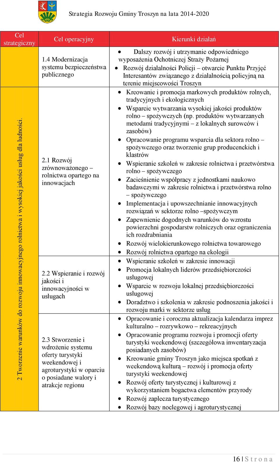 3 Stworzenie i wdrożenie systemu oferty turystyki weekendowej i agroturystyki w oparciu o posiadane walory i atrakcje regionu Kierunki działań Dalszy rozwój i utrzymanie odpowiedniego wyposażenia