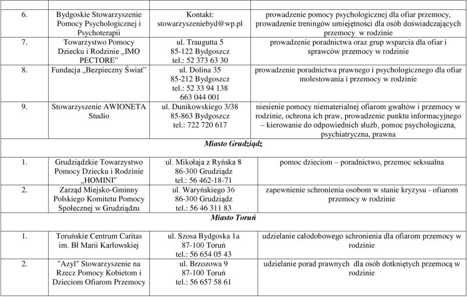 : 722 720 617 prowadzenie pomocy psychologicznej dla ofiar przemocy, prowadzenie treningów umiejętności dla osób doświadczających przemocy w rodzinie prowadzenie poradnictwa oraz grup wsparcia dla