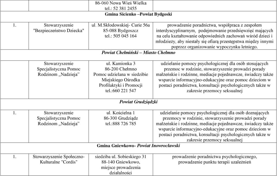 wśród dzieci i młodzieży, aby niestały się ofiarą przestępstwa między innymi poprzez organizowanie wypoczynku letniego. Stowarzyszenie Rodzinom Nadzieja ul.