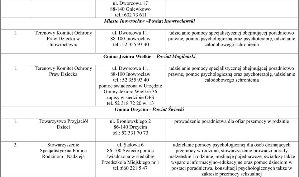 1. Terenowy Komitet Ochrony Praw Dziecka ul. Dworcowa 11, 88-100 Inowrocław tel.: 52 355 93 40 pomoc świadczona w Urzędzie Gminy Jeziora Wielkie 36 zapisy w siedzibie OPS tel.:52 318 72 20 w.