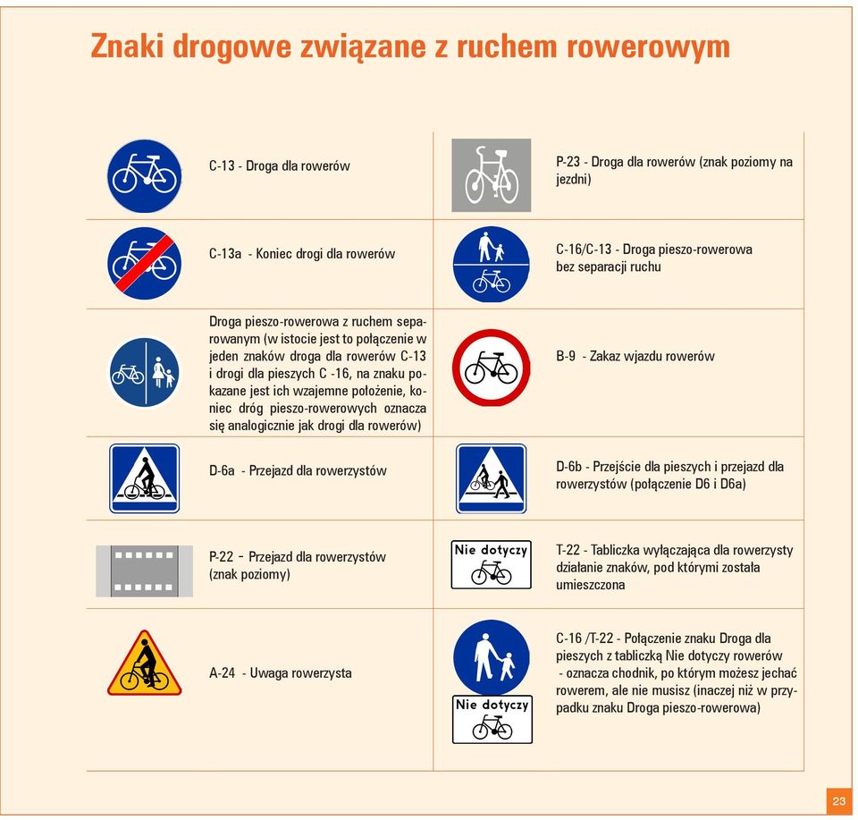 dróg pieszo-rowerowych oznacza się analogicznie jak drogi dla rowerów) B-9 - Zakaz wjazdu rowerów D-6a - Przejazd dla rowerzystów D-6b - Przejście dla pieszych i przejazd dla rowerzystów (połączenie