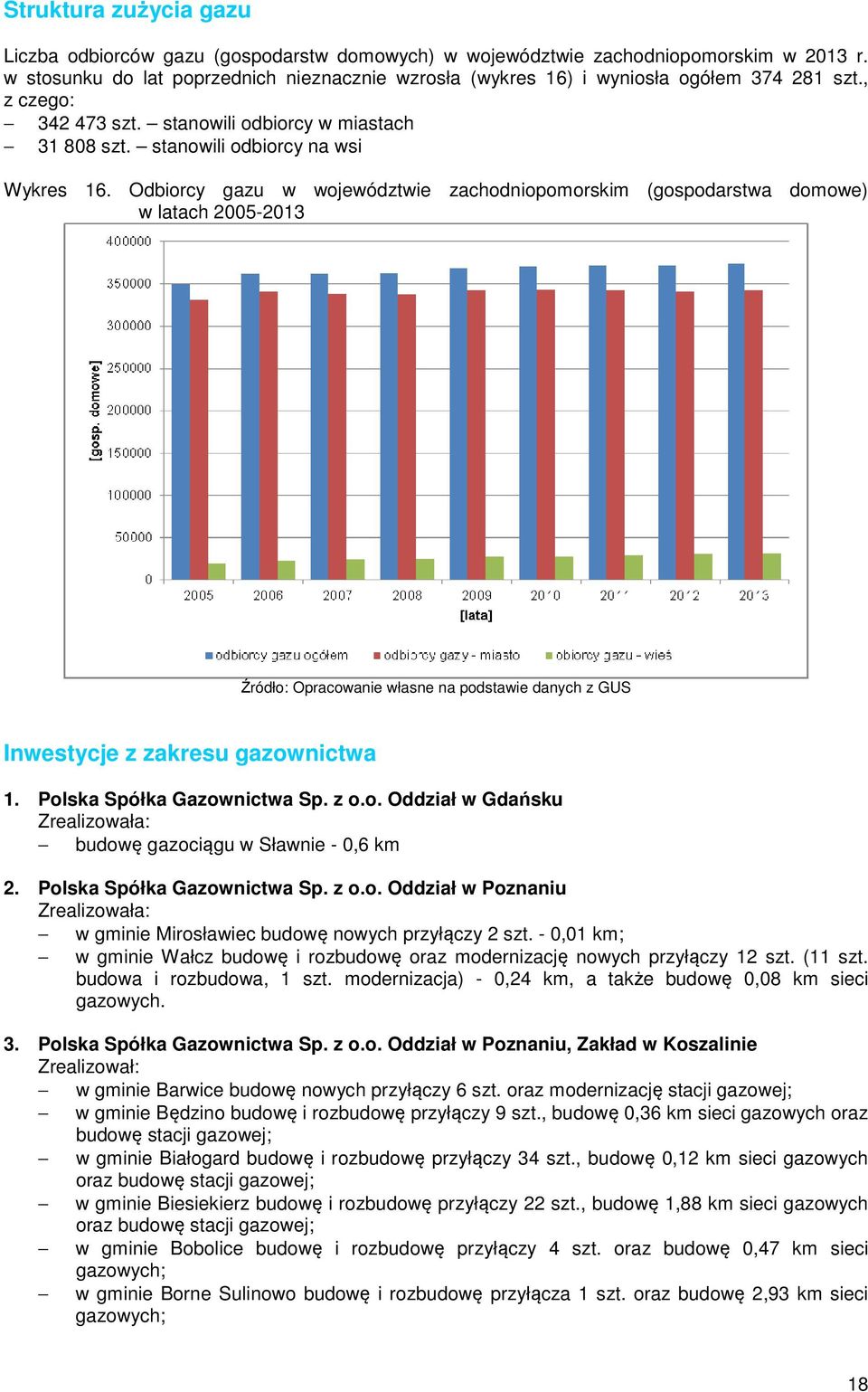 Odbiorcy gazu w województwie zachodniopomorskim (gospodarstwa domowe) w latach 2005-2013 Źródło: Opracowanie własne na podstawie danych z GUS Inwestycje z zakresu gazownictwa 1.