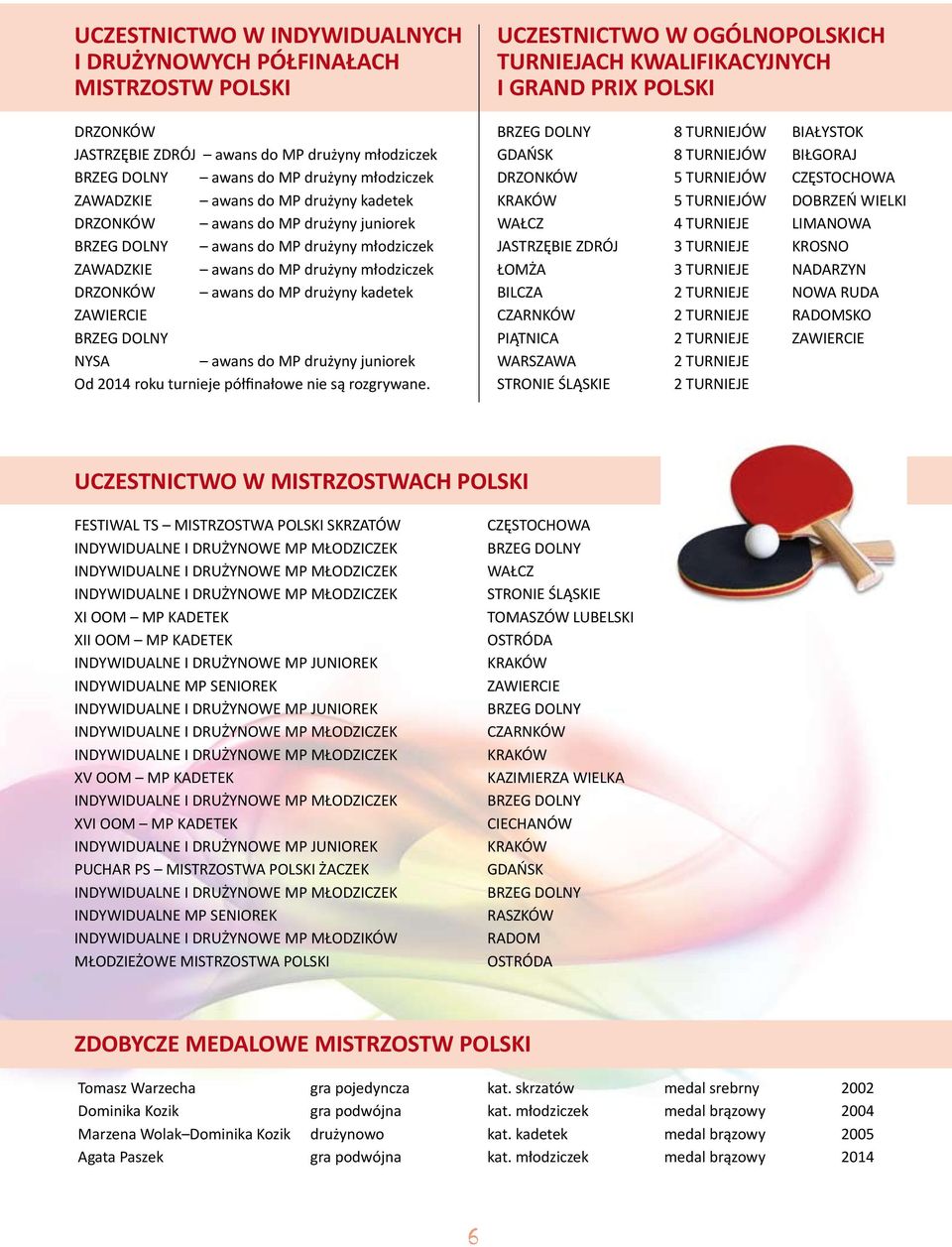 NYSA awans do MP drużyny juniorek Od 2014 roku turnieje półfinałowe nie są rozgrywane.