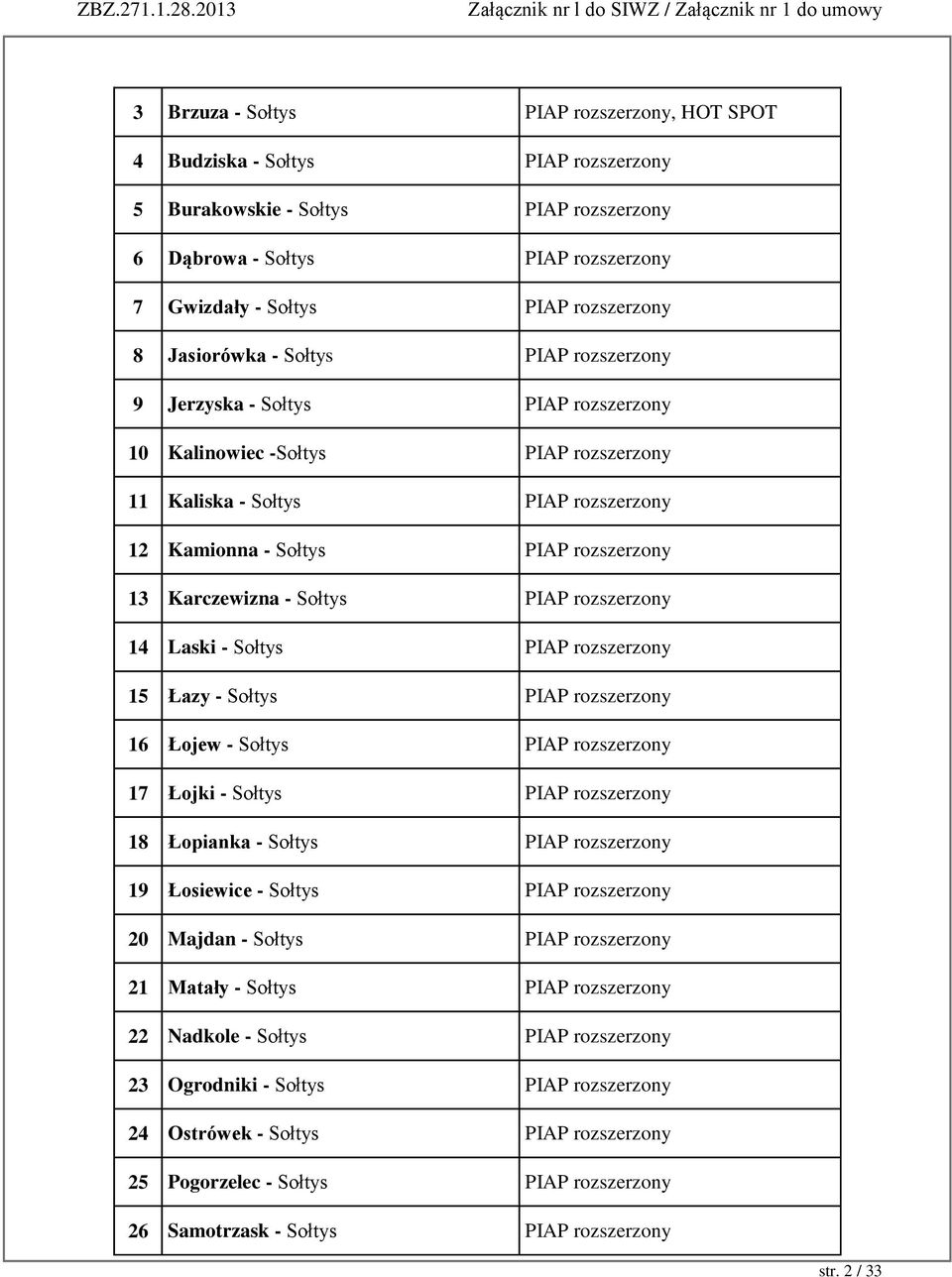 rozszerzony 15 Łazy - PIAP rozszerzony 16 Łojew - PIAP rozszerzony 17 Łojki - PIAP rozszerzony 18 Łopianka - PIAP rozszerzony 19 Łosiewice - PIAP rozszerzony 20 Majdan - PIAP rozszerzony