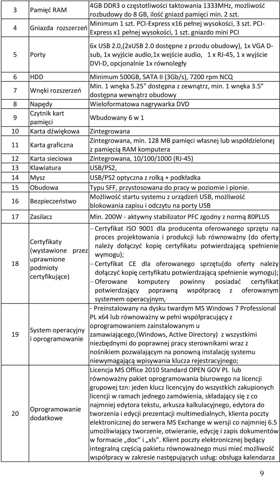 0 dostępne z przodu obudowy), 1x VGA D- sub, 1x wyjście audio,1x wejście audio, 1 x RJ-45, 1 x wyjście DVI-D, opcjonalnie 1x równoległy 6 HDD Minimum 500GB, SATA II (3Gb/s), 7200 rpm NCQ 7 Wnęki