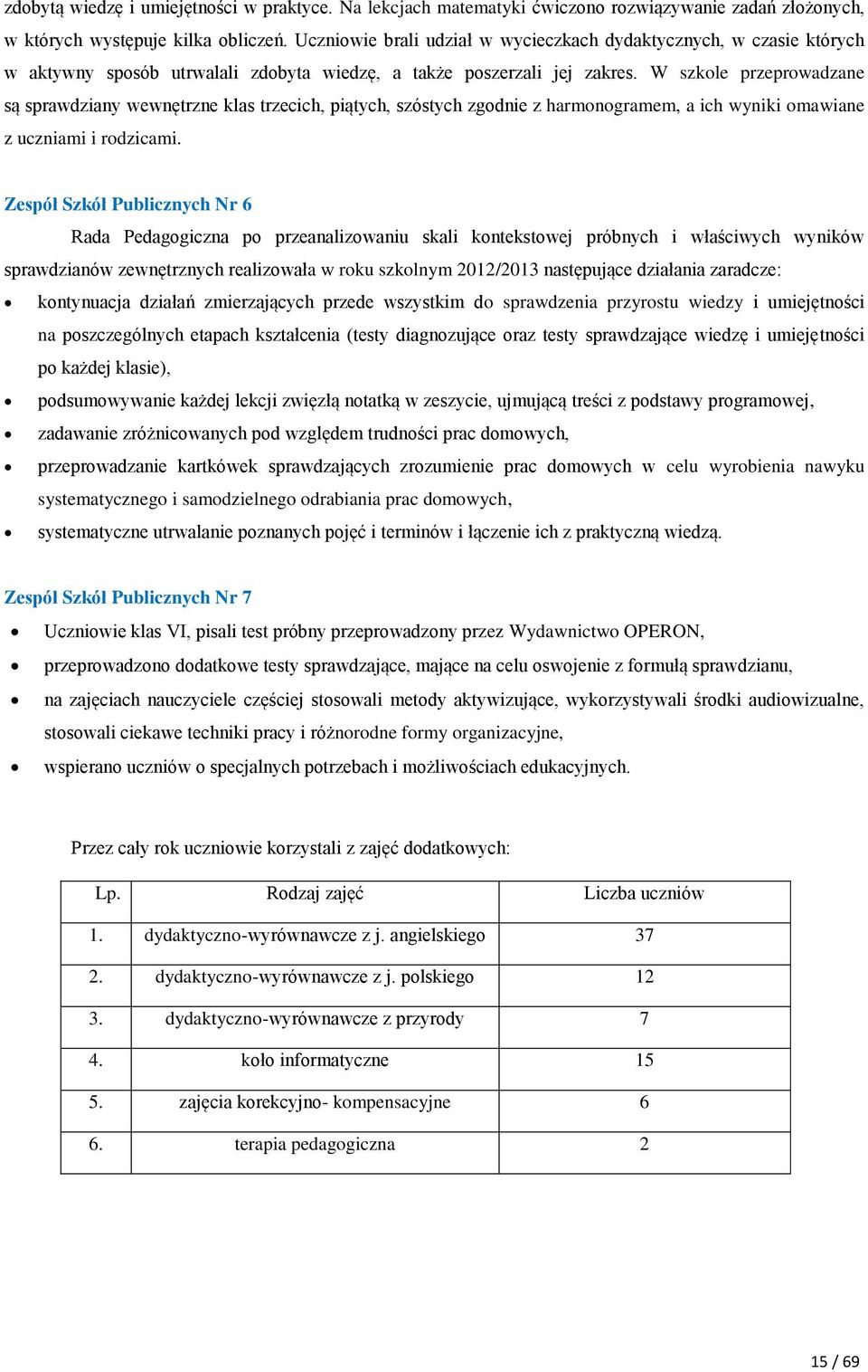 W szkole przeprowadzane są sprawdziany wewnętrzne klas trzecich, piątych, szóstych zgodnie z harmonogramem, a ich wyniki omawiane z uczniami i rodzicami.