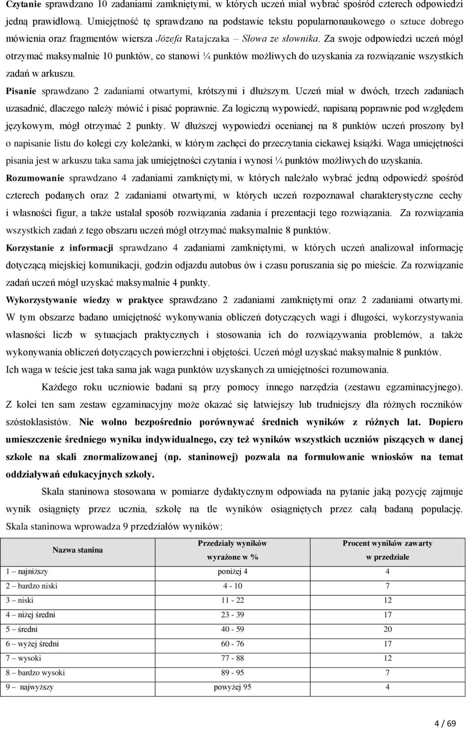 Za swoje odpowiedzi uczeń mógł otrzymać maksymalnie 10 punktów, co stanowi ¼ punktów możliwych do uzyskania za rozwiązanie wszystkich zadań w arkuszu.