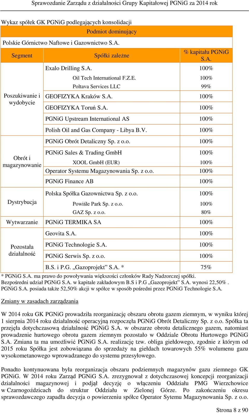 z o.o. 100% Obrót i magazynowanie PGNiG Sales & Trading GmbH 100% XOOL GmbH (EUR) 100% Operator Systemu Magazynowania Sp. z o.o. 100% PGNiG Finance AB 100% Dystrybucja Polska Spółka Gazownictwa Sp.