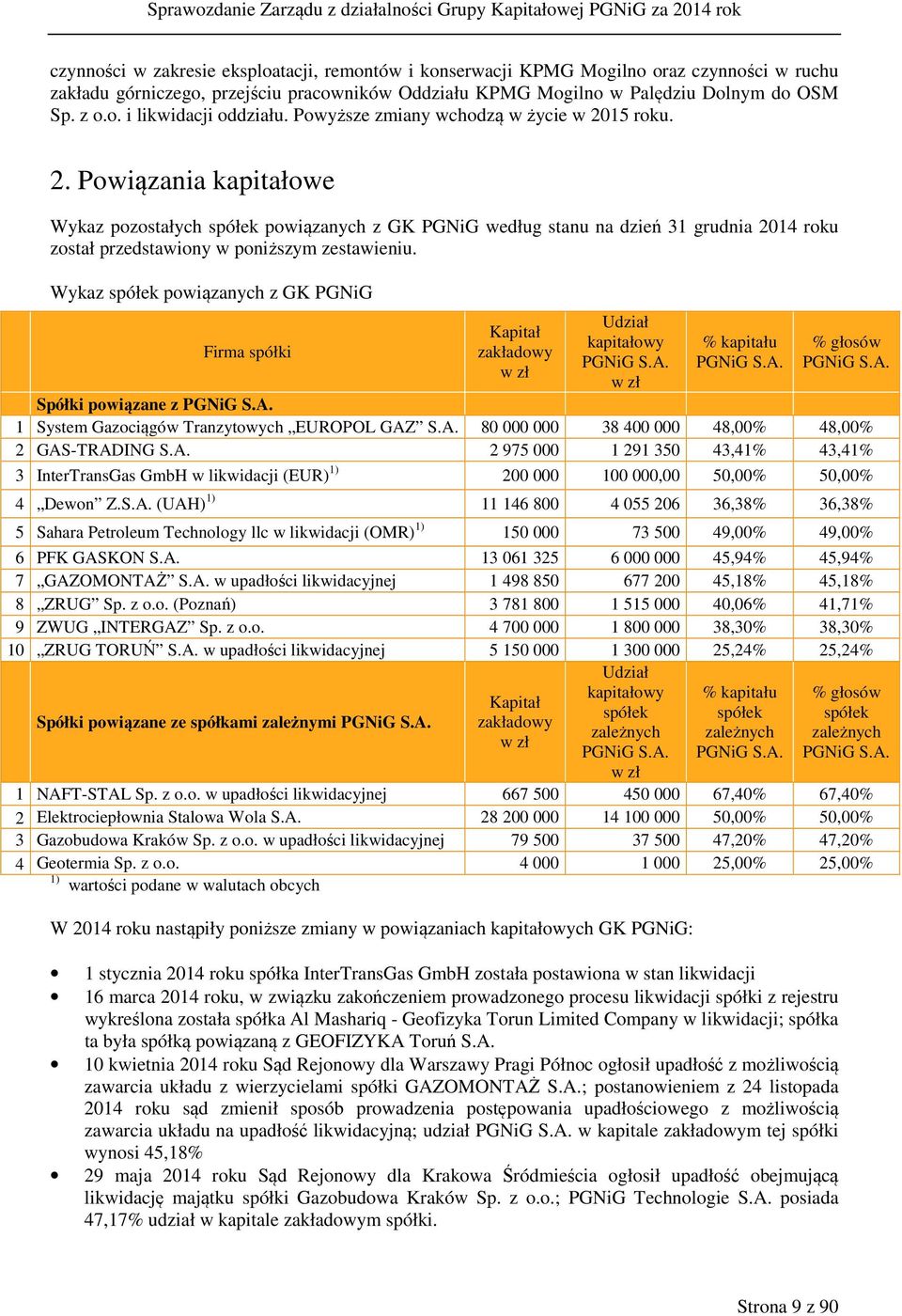 Wykaz spółek powiązanych z GK PGNiG Firma spółki Kapitał zakładowy w zł Udział kapitałowy PGNiG S.A.