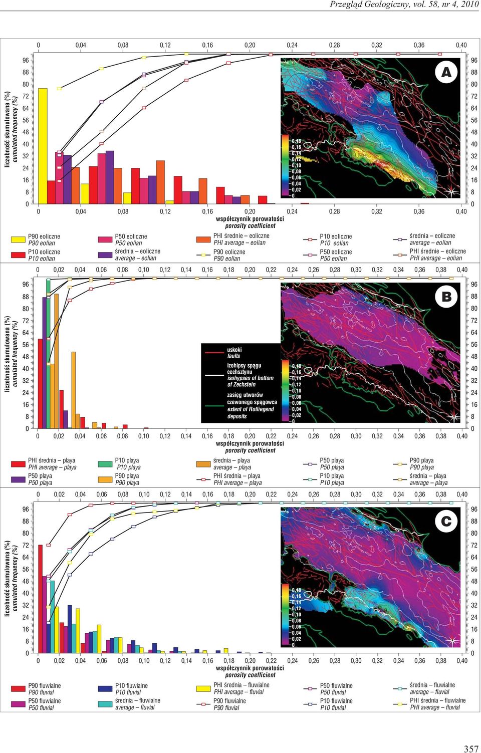 œrednia eoliczne average eolian,12,16,2 wspó³czynnik porowatoœci porosity coefficient PHI œrednie eoliczne PHI average eolian P9 eoliczne P9 eolian,24,28 P1 eoliczne P1 eolian P5 eoliczne P5