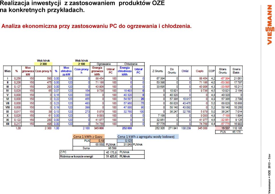 zastosowaniu PC