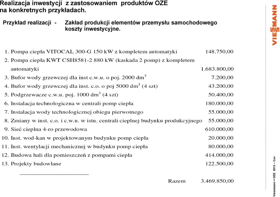 elementów przemysłu