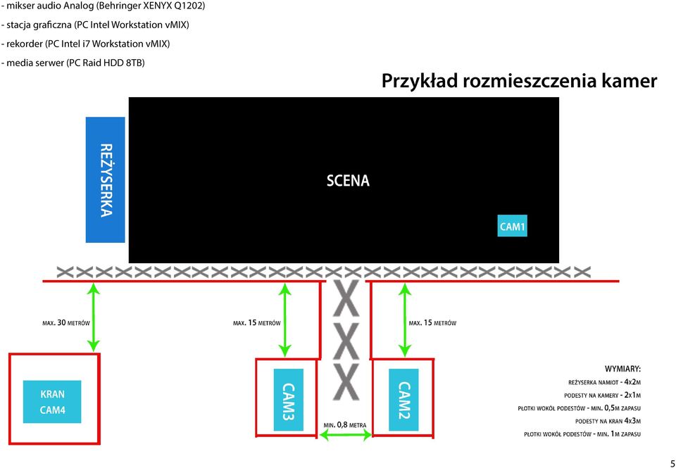 rekorder (PC Intel i7 Workstation vmix) - media