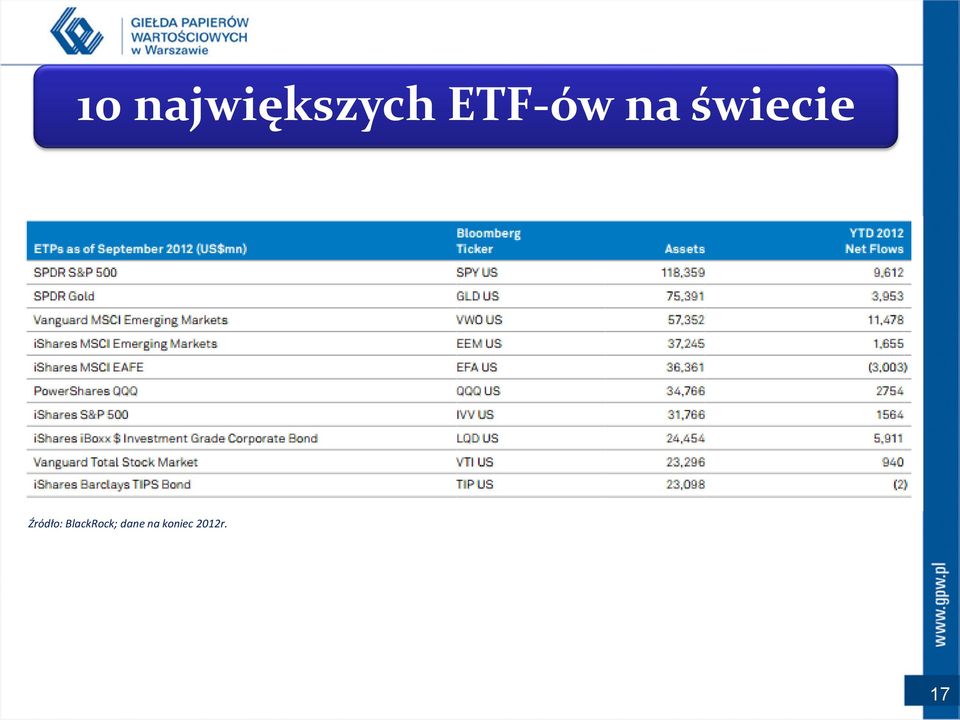 Źródło: BlackRock;