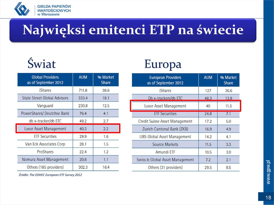 Europa Źródło: The