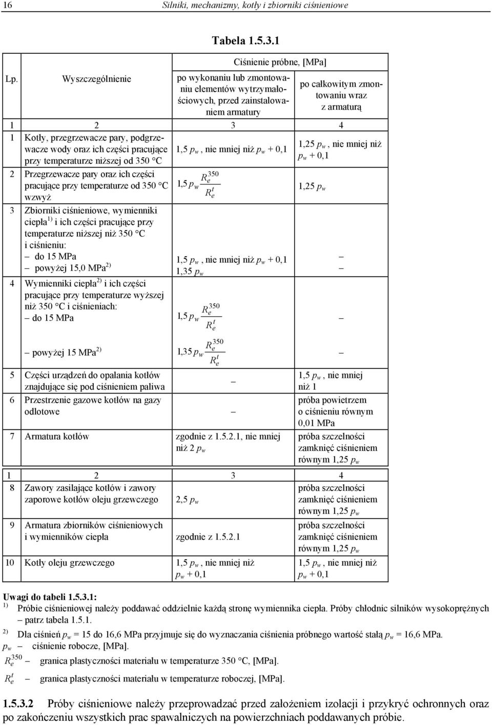 wody oraz ich części pracujące 1,5 p w, nie mniej niż p w + 0,1 w, nie mniej niż 1,25 p p przy temperaturze niższej od 350 C w + 0,1 2 Przegrzewacze pary oraz ich części 350 Re pracujące przy