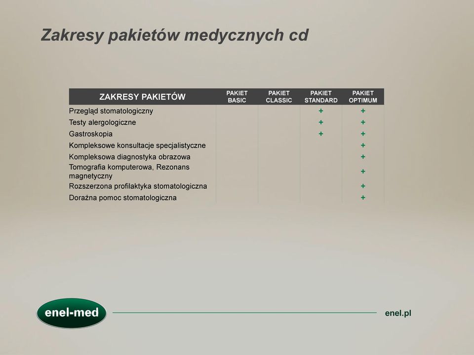 specjalistyczne + Kompleksowa diagnostyka obrazowa + Tomografia komputerowa, Rezonans