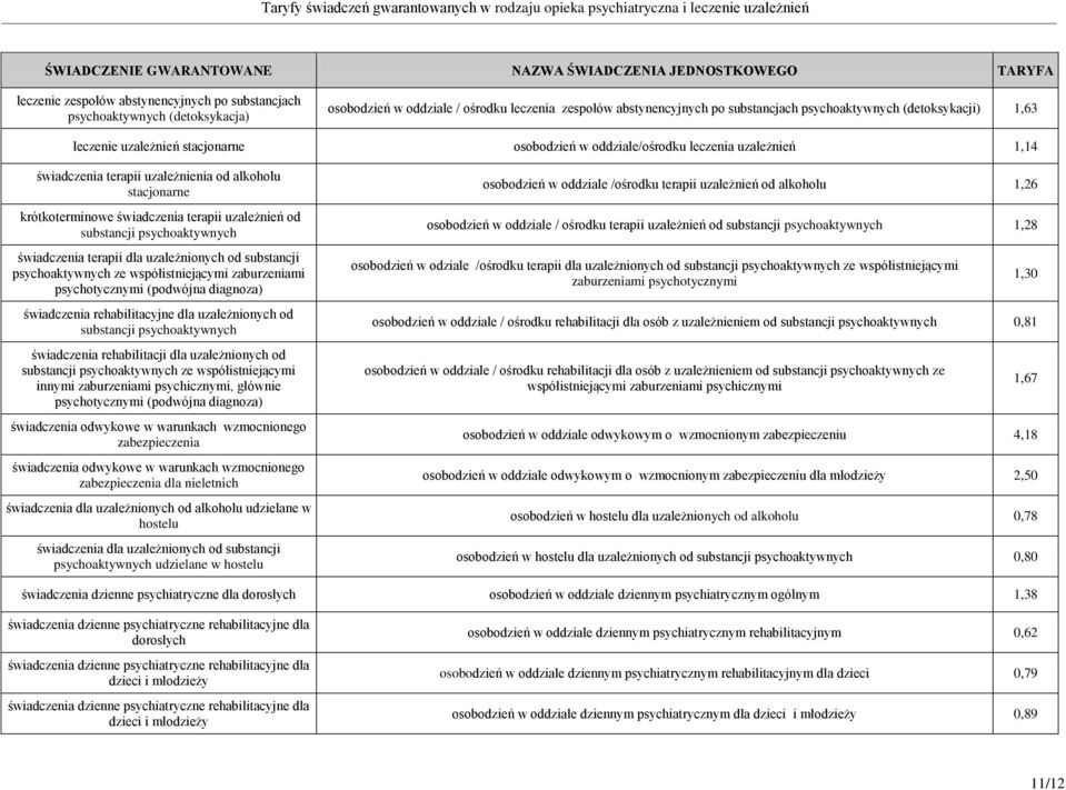 substancji psychoaktywnych świadczenia terapii dla uzależnionych od substancji psychoaktywnych ze współistniejącymi zaburzeniami psychotycznymi (podwójna diagnoza) świadczenia rehabilitacyjne dla