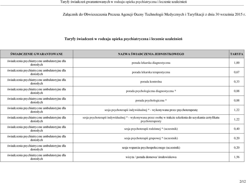 psychologiczna diagnostyczna * 0,88 porada psychologiczna * 0,88 sesja psychoterapii indywidualnej * - wykonywana przez psychoterapeutę 1,22 sesja psychoterapii indywidualnej * -