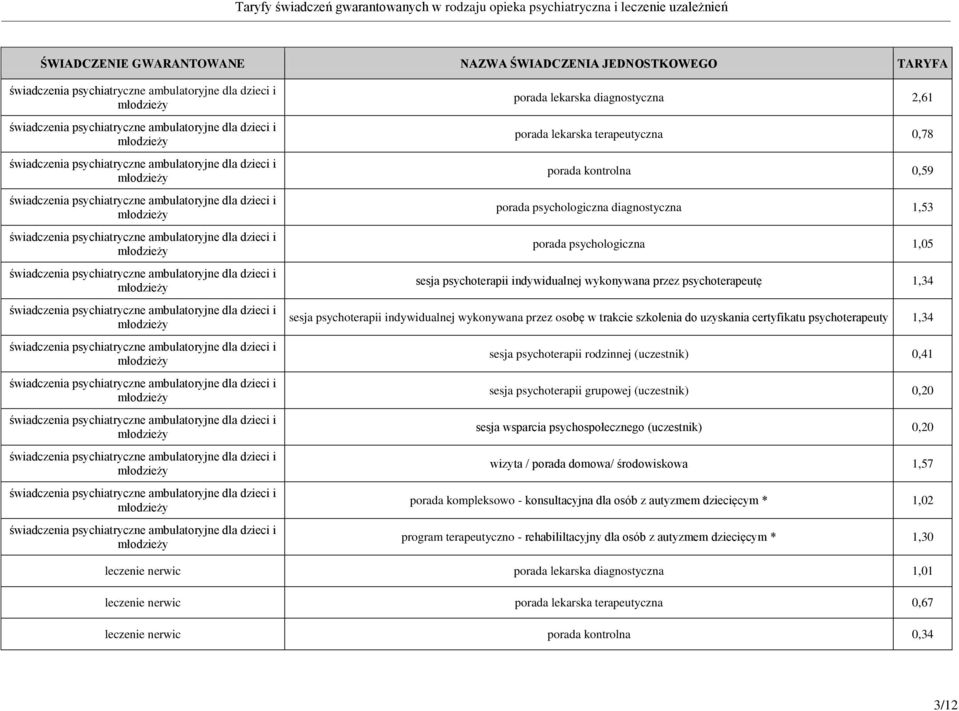 psychoterapii grupowej (uczestnik) 0,20 sesja wsparcia psychospołecznego (uczestnik) 0,20 wizyta / porada domowa/ środowiskowa 1,57 porada kompleksowo - konsultacyjna dla osób z autyzmem dziecięcym *