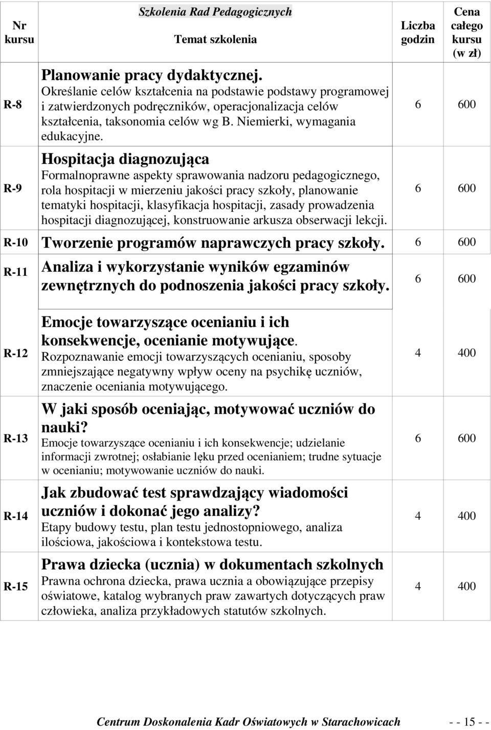 Hospitacja diagnozująca Formalnoprawne aspekty sprawowania nadzoru pedagogicznego, rola hospitacji w mierzeniu jakości pracy szkoły, planowanie tematyki hospitacji, klasyfikacja hospitacji, zasady