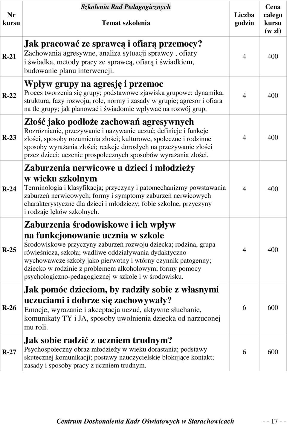 Wpływ grupy na agresję i przemoc Proces tworzenia się grupy; podstawowe zjawiska grupowe: dynamika, struktura, fazy rozwoju, role, normy i zasady w grupie; agresor i ofiara na tle grupy; jak planować