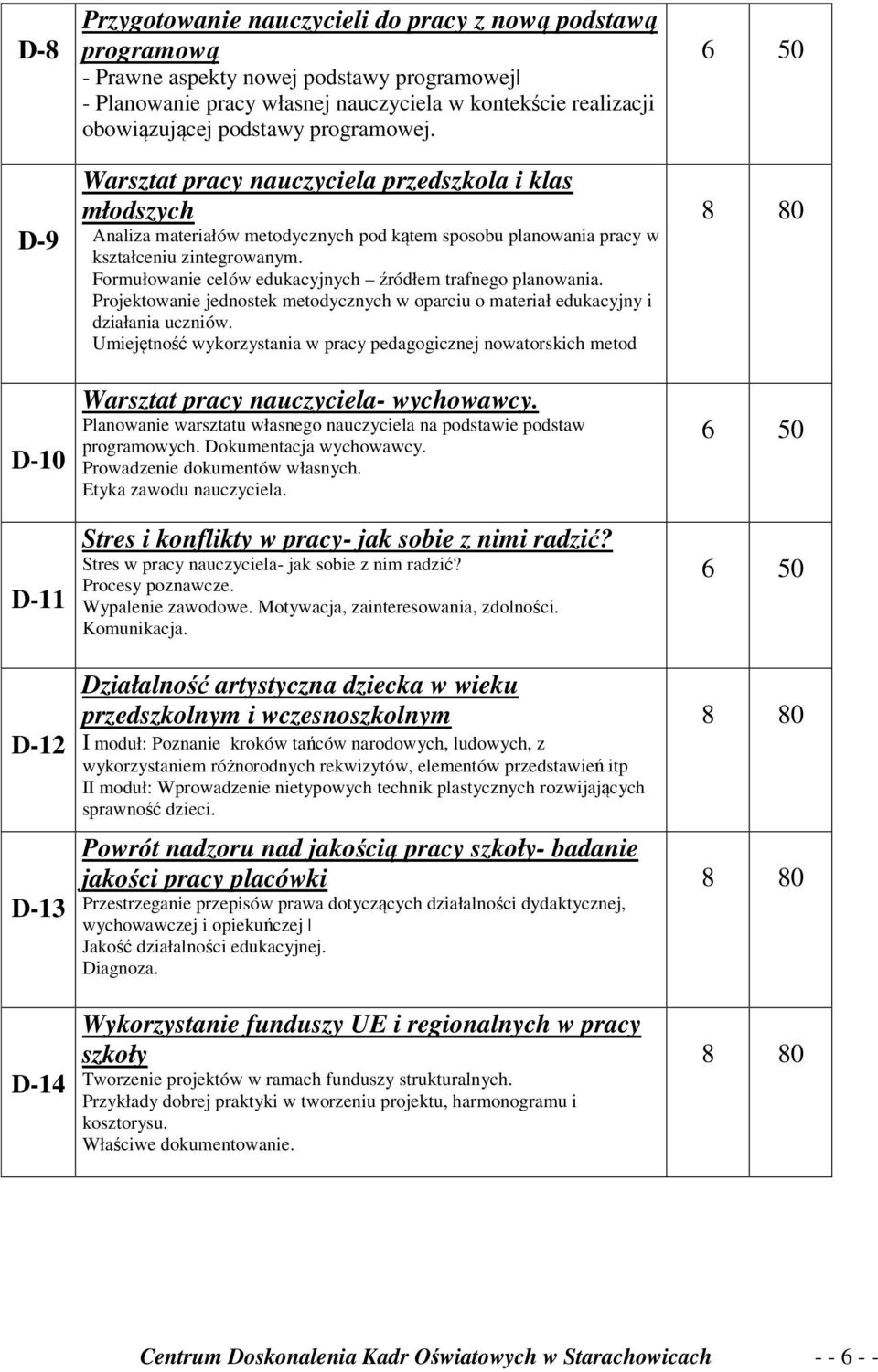 Formułowanie celów edukacyjnych źródłem trafnego planowania. Projektowanie jednostek metodycznych w oparciu o materiał edukacyjny i działania uczniów.