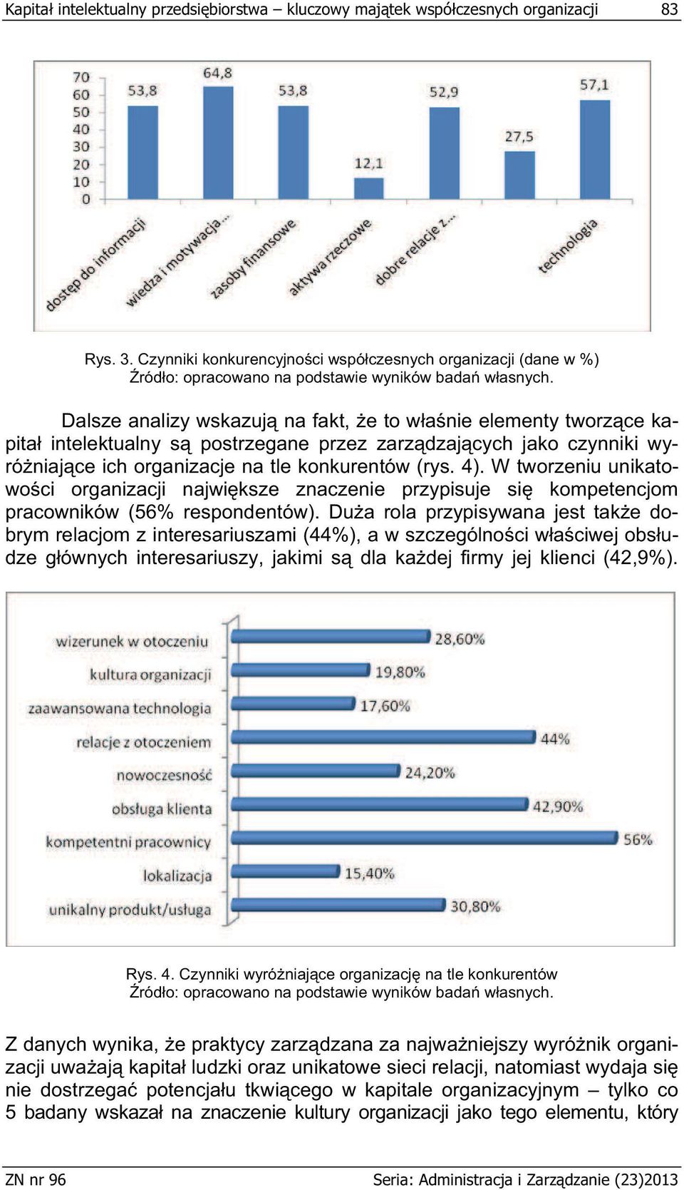 Dalsze analizy wskazuj na fakt, e to w a nie elementy tworz ce kapita intelektualny s postrzegane przez zarz dzaj cych jako czynniki wyró niaj ce ich organizacje na tle konkurentów (rys. 4).