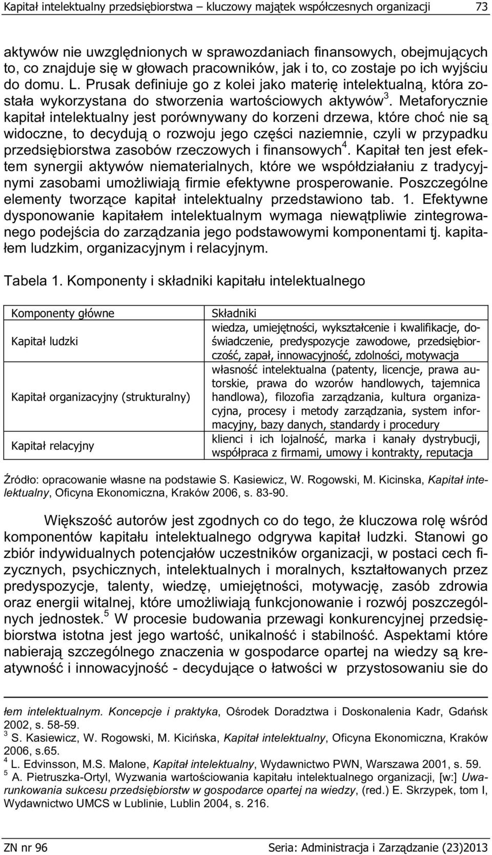 Metaforycznie kapita intelektualny jest porównywany do korzeni drzewa, które cho nie s widoczne, to decyduj o rozwoju jego cz ci naziemnie, czyli w przypadku przedsi biorstwa zasobów rzeczowych i