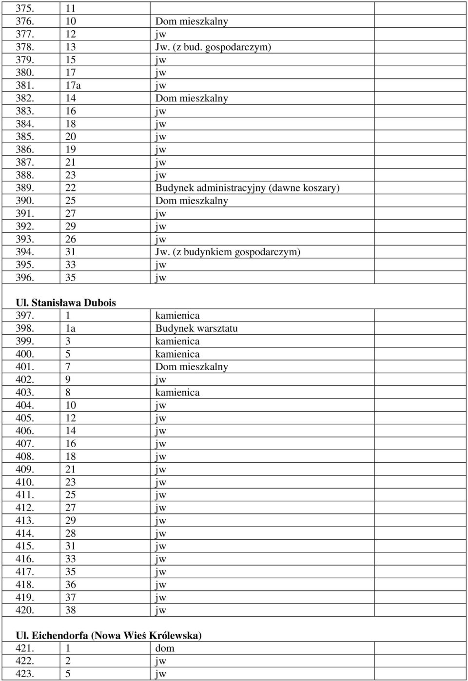 Stanisława Dubois 397. 1 kamienica 398. 1a Budynek warsztatu 399. 3 kamienica 400. 5 kamienica 401. 7 Dom mieszkalny 402. 9 jw 403. 8 kamienica 404. 10 jw 405. 12 jw 406. 14 jw 407. 16 jw 408.