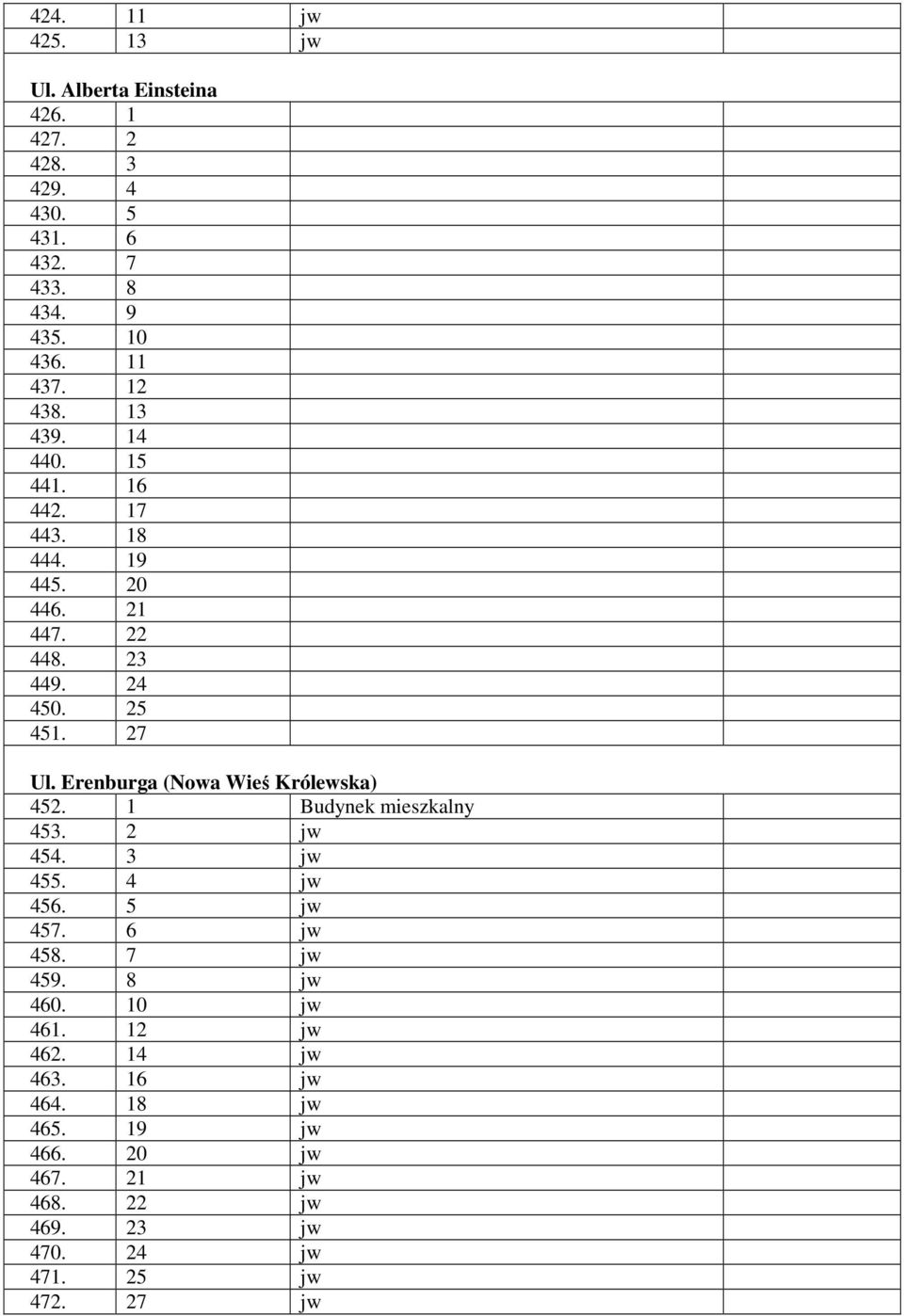 Erenburga (Nowa Wieś Królewska) 452. 1 Budynek mieszkalny 453. 2 jw 454. 3 jw 455. 4 jw 456. 5 jw 457. 6 jw 458. 7 jw 459.