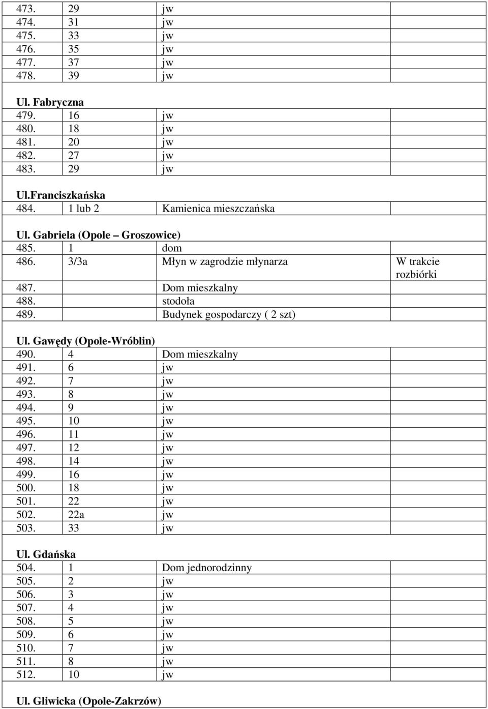 Budynek gospodarczy ( 2 szt) Ul. Gawędy (Opole-Wróblin) 490. 4 Dom mieszkalny 491. 6 jw 492. 7 jw 493. 8 jw 494. 9 jw 495. 10 jw 496. 11 jw 497. 12 jw 498. 14 jw 499.