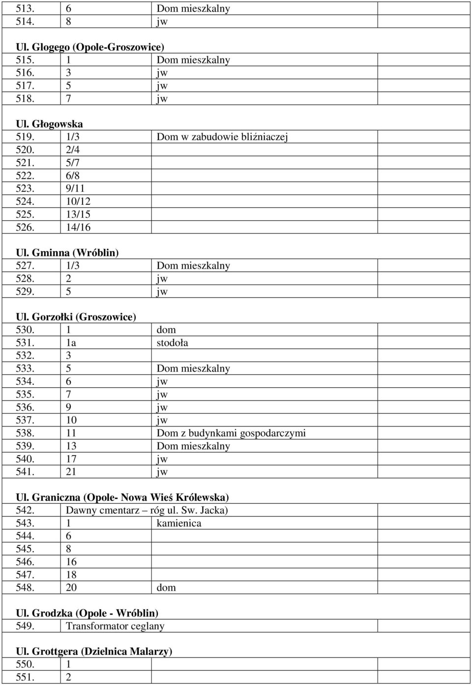 5 Dom mieszkalny 534. 6 jw 535. 7 jw 536. 9 jw 537. 10 jw 538. 11 Dom z budynkami gospodarczymi 539. 13 Dom mieszkalny 540. 17 jw 541. 21 jw Ul. Graniczna (Opole- Nowa Wieś Królewska) 542.