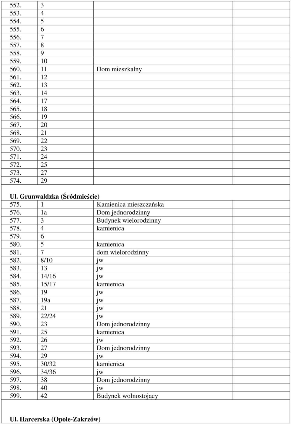 5 kamienica 581. 7 dom wielorodzinny 582. 8/10 jw 583. 13 jw 584. 14/16 jw 585. 15/17 kamienica 586. 19 jw 587. 19a jw 588. 21 jw 589. 22/24 jw 590. 23 Dom jednorodzinny 591.