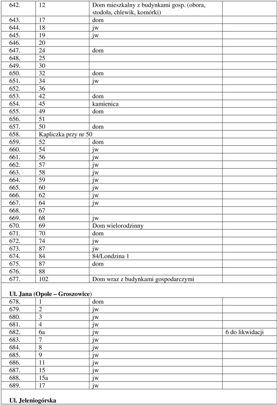 62 jw 667. 64 jw 668. 67 669. 68 jw 670. 69 Dom wielorodzinny 671. 70 dom 672. 74 jw 673. 87 jw 674. 84 84/Londzina 1 675. 87 dom 676. 88 677.