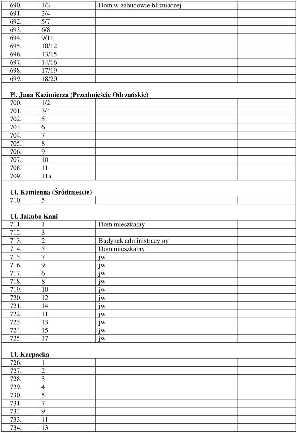 Kamienna (Śródmieście) 710. 5 Ul. Jakuba Kani 711. 1 Dom mieszkalny 712. 3 713. 2 Budynek administracyjny 714. 5 Dom mieszkalny 715. 7 jw 716.