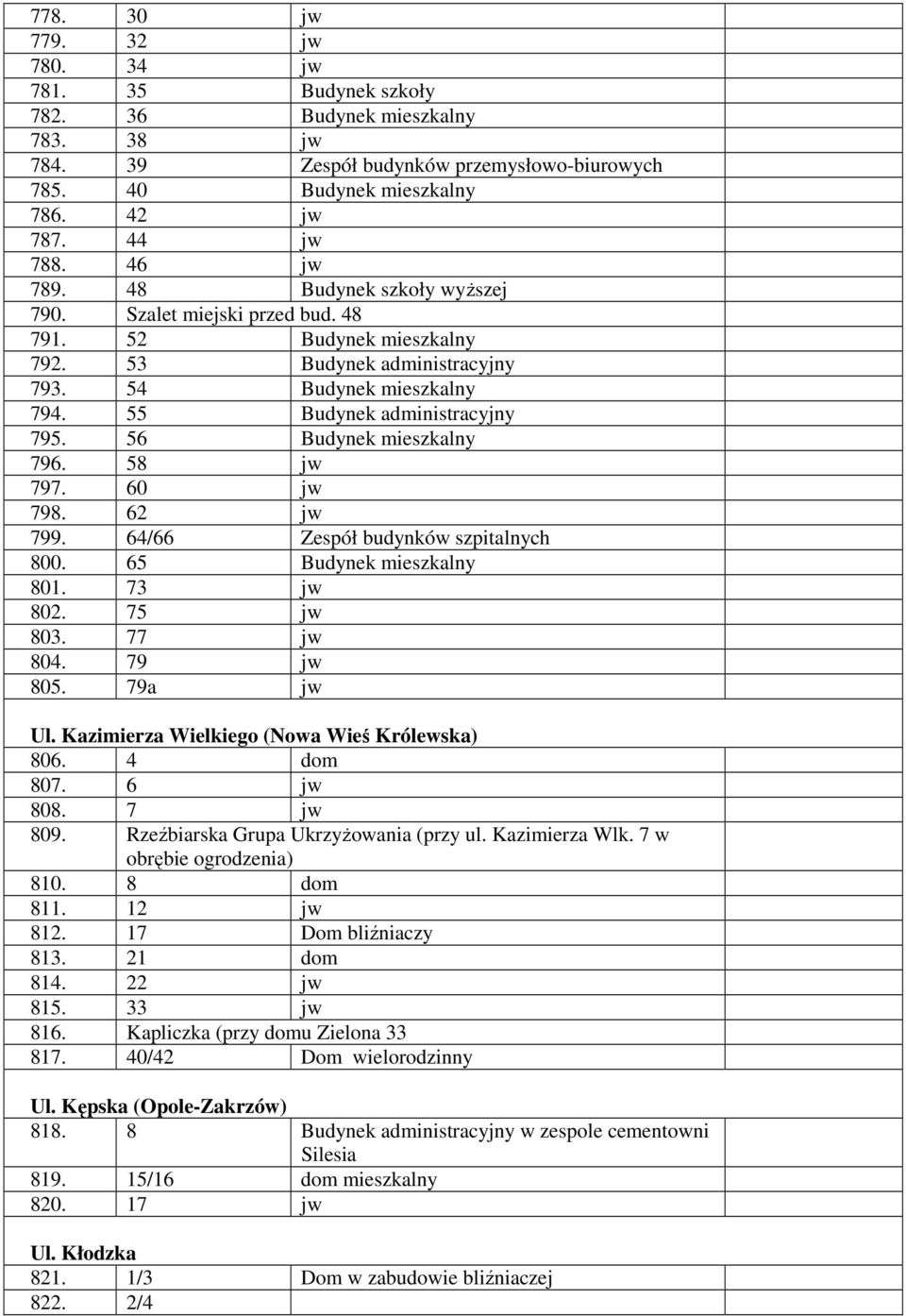 56 Budynek mieszkalny 796. 58 jw 797. 60 jw 798. 62 jw 799. 64/66 Zespół budynków szpitalnych 800. 65 Budynek mieszkalny 801. 73 jw 802. 75 jw 803. 77 jw 804. 79 jw 805. 79a jw Ul.