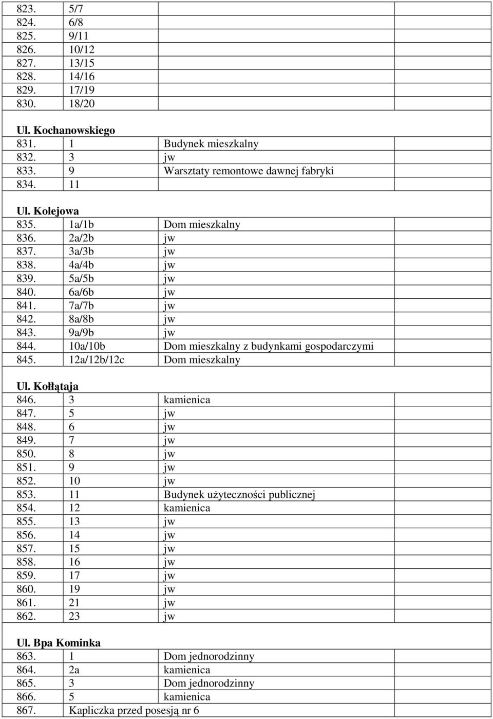 10a/10b Dom mieszkalny z budynkami gospodarczymi 845. 12a/12b/12c Dom mieszkalny Ul. Kołłątaja 846. 3 kamienica 847. 5 jw 848. 6 jw 849. 7 jw 850. 8 jw 851. 9 jw 852. 10 jw 853.
