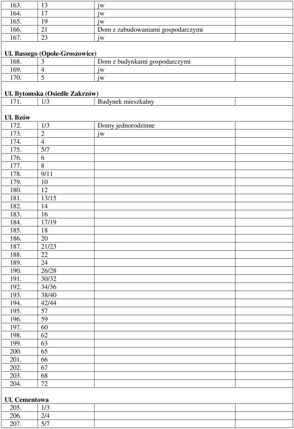 1/3 Domy jednorodzinne 173. 2 jw 174. 4 175. 5/7 176. 6 177. 8 178. 9/11 179. 10 180. 12 181. 13/15 182. 14 183. 16 184. 17/19 185. 18 186. 20 187.