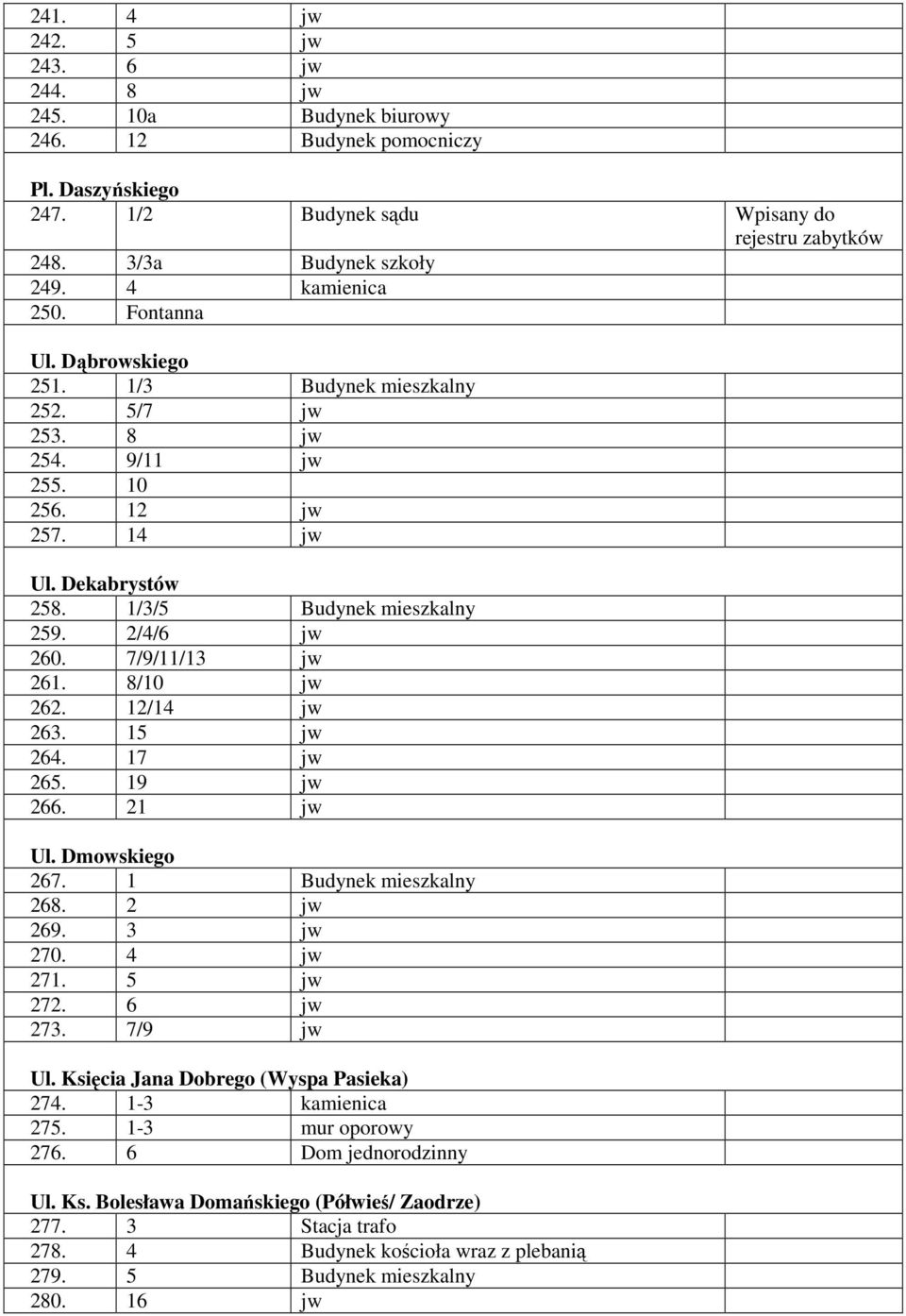 7/9/11/13 jw 261. 8/10 jw 262. 12/14 jw 263. 15 jw 264. 17 jw 265. 19 jw 266. 21 jw Ul. Dmowskiego 267. 1 Budynek mieszkalny 268. 2 jw 269. 3 jw 270. 4 jw 271. 5 jw 272. 6 jw 273. 7/9 jw Ul.