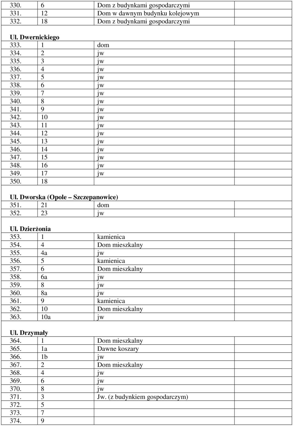 23 jw Ul. Dzierżonia 353. 1 kamienica 354. 4 Dom mieszkalny 355. 4a jw 356. 5 kamienica 357. 6 Dom mieszkalny 358. 6a jw 359. 8 jw 360. 8a jw 361. 9 kamienica 362. 10 Dom mieszkalny 363.