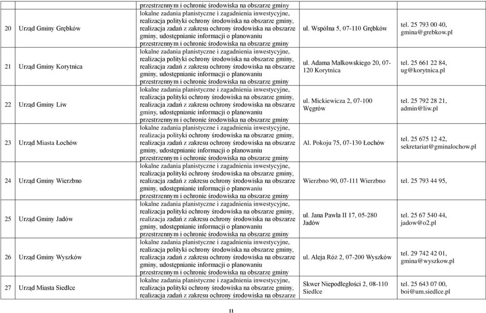 na obszarze gminy, udostępnianie informacji o planowaniu przestrzennym i  na obszarze gminy, udostępnianie informacji o planowaniu przestrzennym i  na obszarze gminy, udostępnianie informacji o