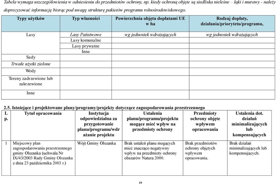 Typy użytków Typ własności Powierzchnia objęta dopłatami UE w ha Rodzaj dopłaty, działania/priorytetu/programu, Lasy Lasy Państwowe wg jednostek wdrażających wg jednostek wdrażających Lasy komunalne