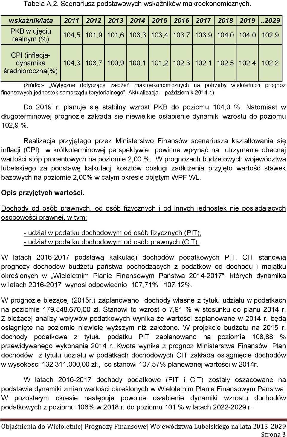 Wytyczne dotyczące założeń makroekonomicznych na potrzeby wieloletnich prognoz finansowych jednostek samorządu terytorialnego, Aktualizacja październik 2014 r.) Do 2019 r.