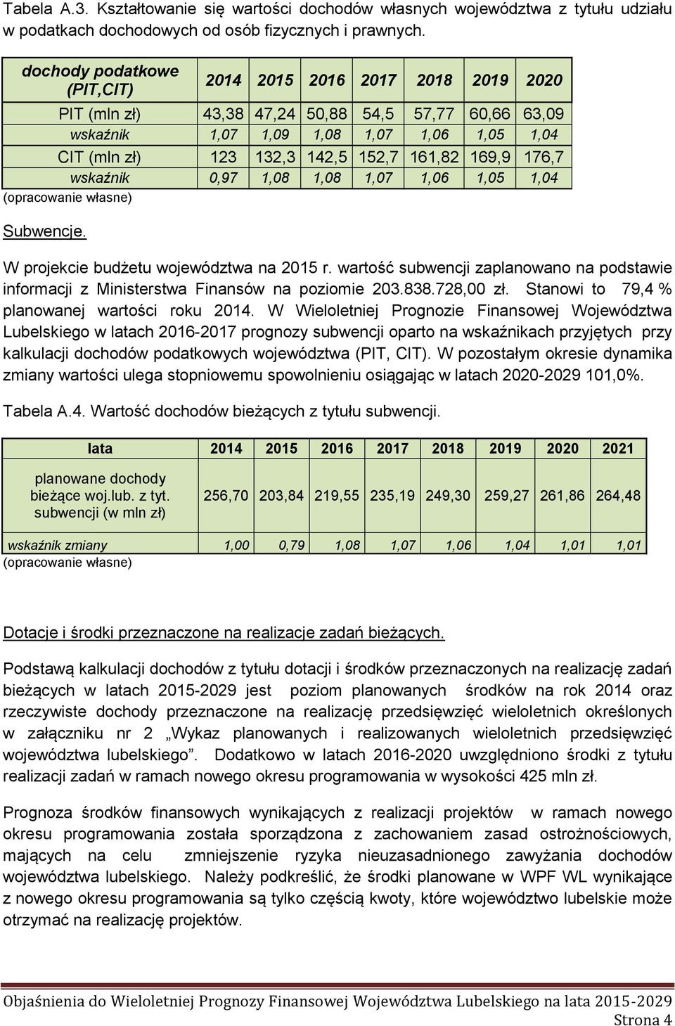 161,82 169,9 176,7 wskaźnik 0,97 1,08 1,08 1,07 1,06 1,05 1,04 (opracowanie własne) Subwencje. W projekcie budżetu województwa na 2015 r.