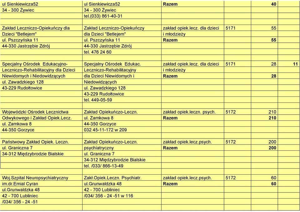 476 24 60 Specjalny Ośrodek Edukacyjno- Specjalny Ośrodek Edukac. zakład opiek.lecz.